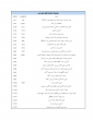 آزمایشگاه‌ها و کارگاه‌ها